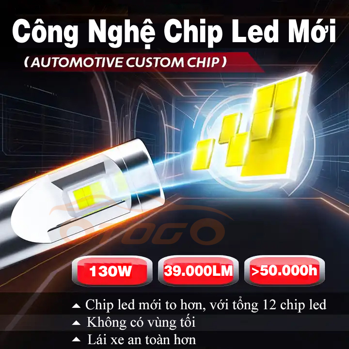 Bóng Đèn Led GPNE RS8 130W Chân H4 Chính Hãng , Cho Xe Con Và Xe Tải