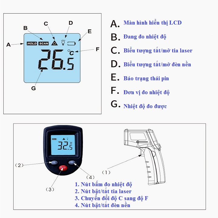 Súng đo nhiệt độ từ xa v3