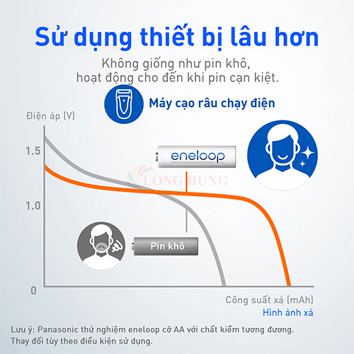 Vỉ Pin sạc Panasonic Eneloop AAA 800mAh BK-4MCCE/2BT (2 viên/10 viên) - Hàng chính hãng