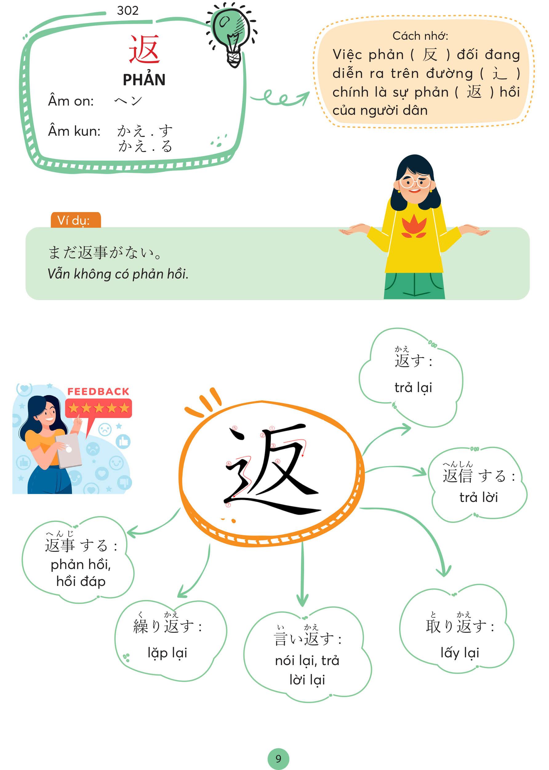 Sách - Mindmap Tiếng Nhật Kanji - Dành Cho Trình Độ Trung Cấp
