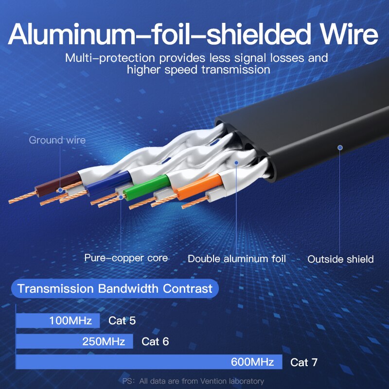 Cáp mạng Cat7 đúc sẵn (dẹt) SSTP Vention Hàng chính hãng dài 1m đến 10m ICAB