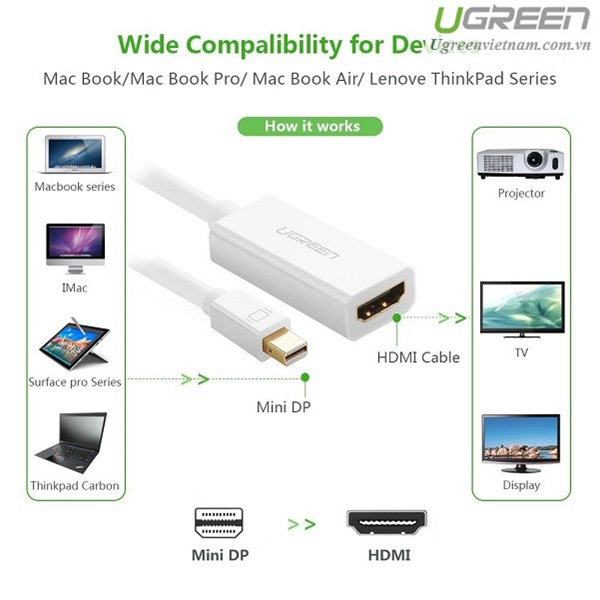 Cáp Chuyển Thunderbolt To HDMI UGREEN 40361 4K*2K - Mini Displayport Sang HDMI - 40361-Hàng Chính Hãng
