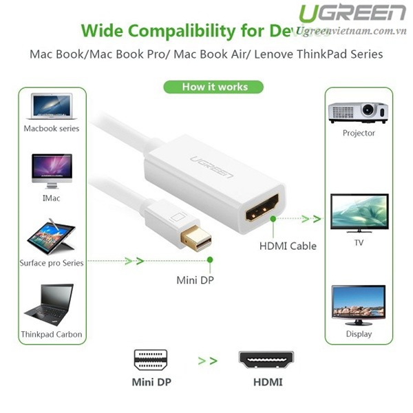 Cáp chuyển Mini Displayport sang HDMI Full HD ((Thunderbolt To HDMI) Ugreen - Hàng Chính Hãng