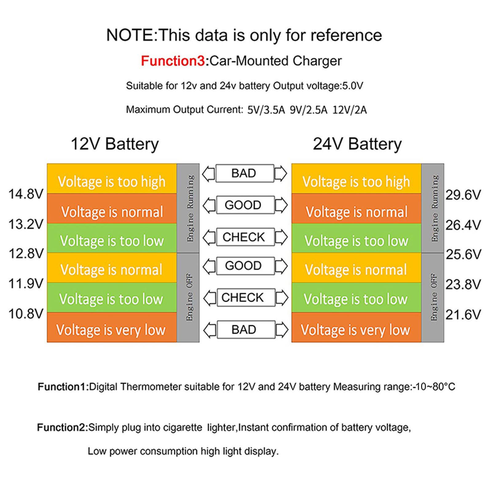3-in-1 Multifunctional Digital Voltage Temperature Monitor Multimeter Car Motorcycle Battery Voltmeter Temperature