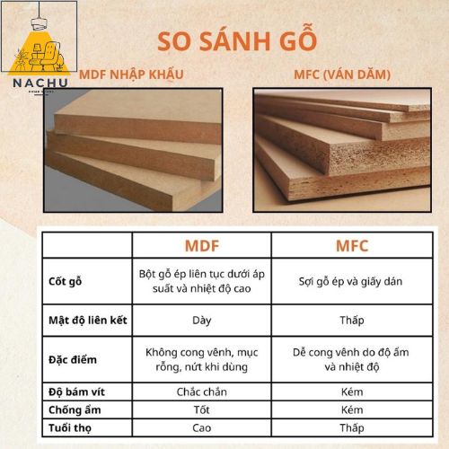 Giường Ngủ 2 Ngăn Kéo Gỗ MDF Nhập Khẩu Cao 35cm