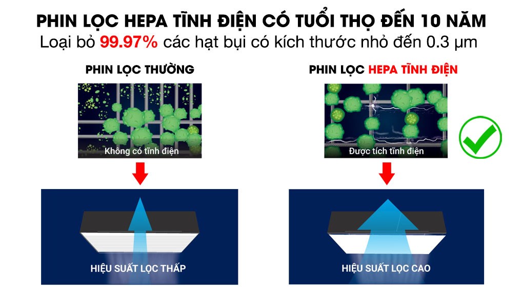 Máy Lọc Không Khí Daikin MC55UVM6 Công nghệ Streamer 3C Tích Hợp Ion Plasma Lõi Lọc Tuổi Thọ Lên Đến 10 Năm Diệt Khuẩn Và Lọc Sạch 99,97% Bụi Bẩn, Diện Tích Sử Dụng 40 m2, Công Suất 37W - Hàng Chính Hãng