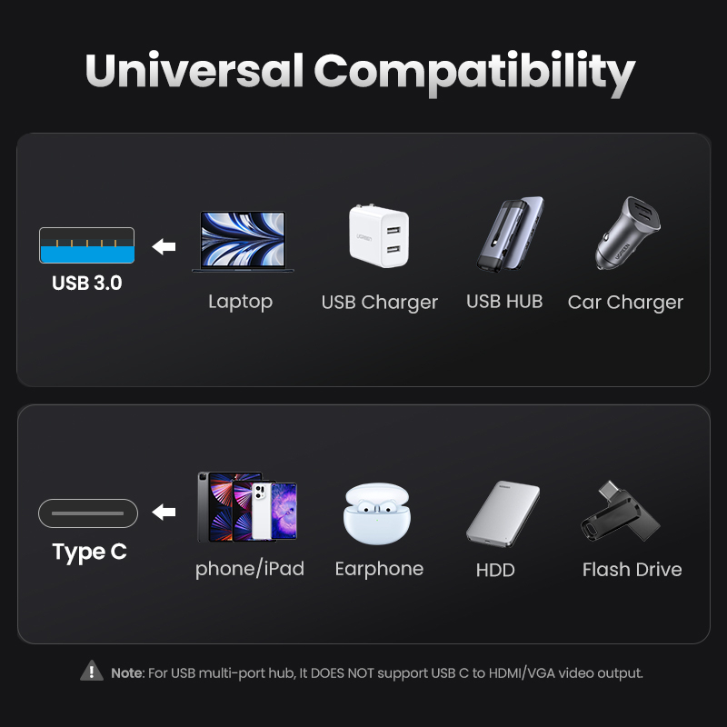 Đầu chuyển USB 3.0 to USB-C 3.1 (female) Cao Cấp Ugreen 50533 hàng chính hãng