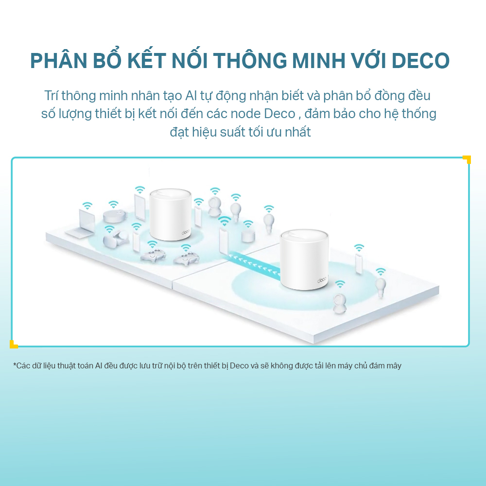 Bộ Phát Wifi Mesh TP-Link Deco X60 AX3000 MU-MIMO Hàng Chính Hãng