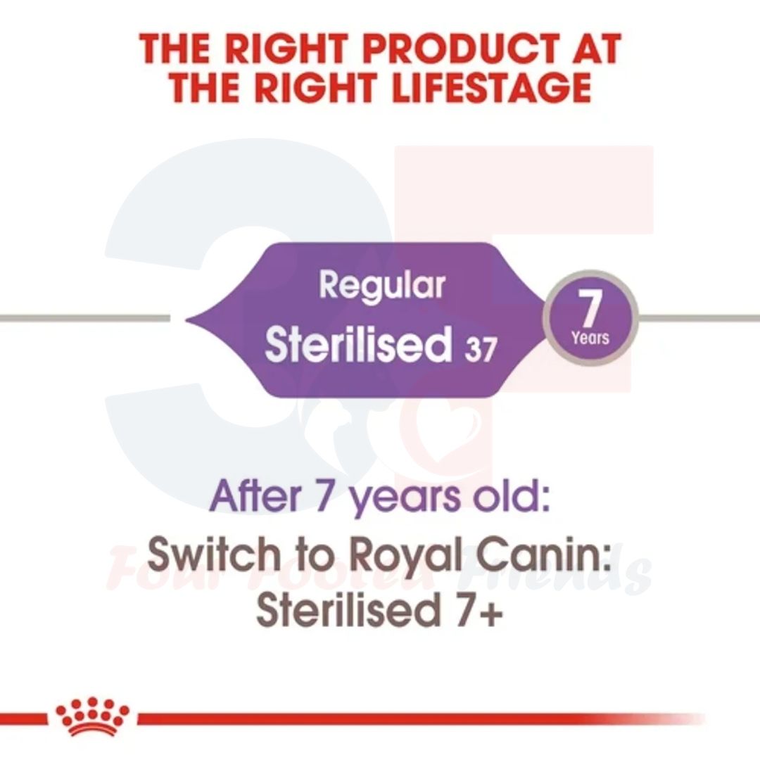 Thức Ăn Hạt Dành Cho Mèo Đã Triệt Sản Royal Canin Sterilised