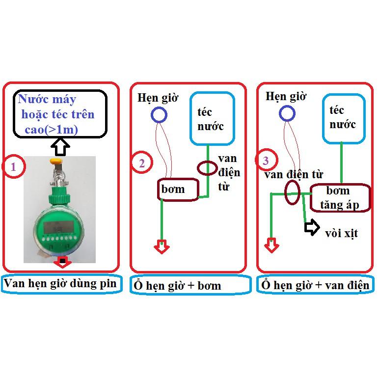 Bộ KIT tưới cây 70 đầu tưới và đầy đủ phụ kiện