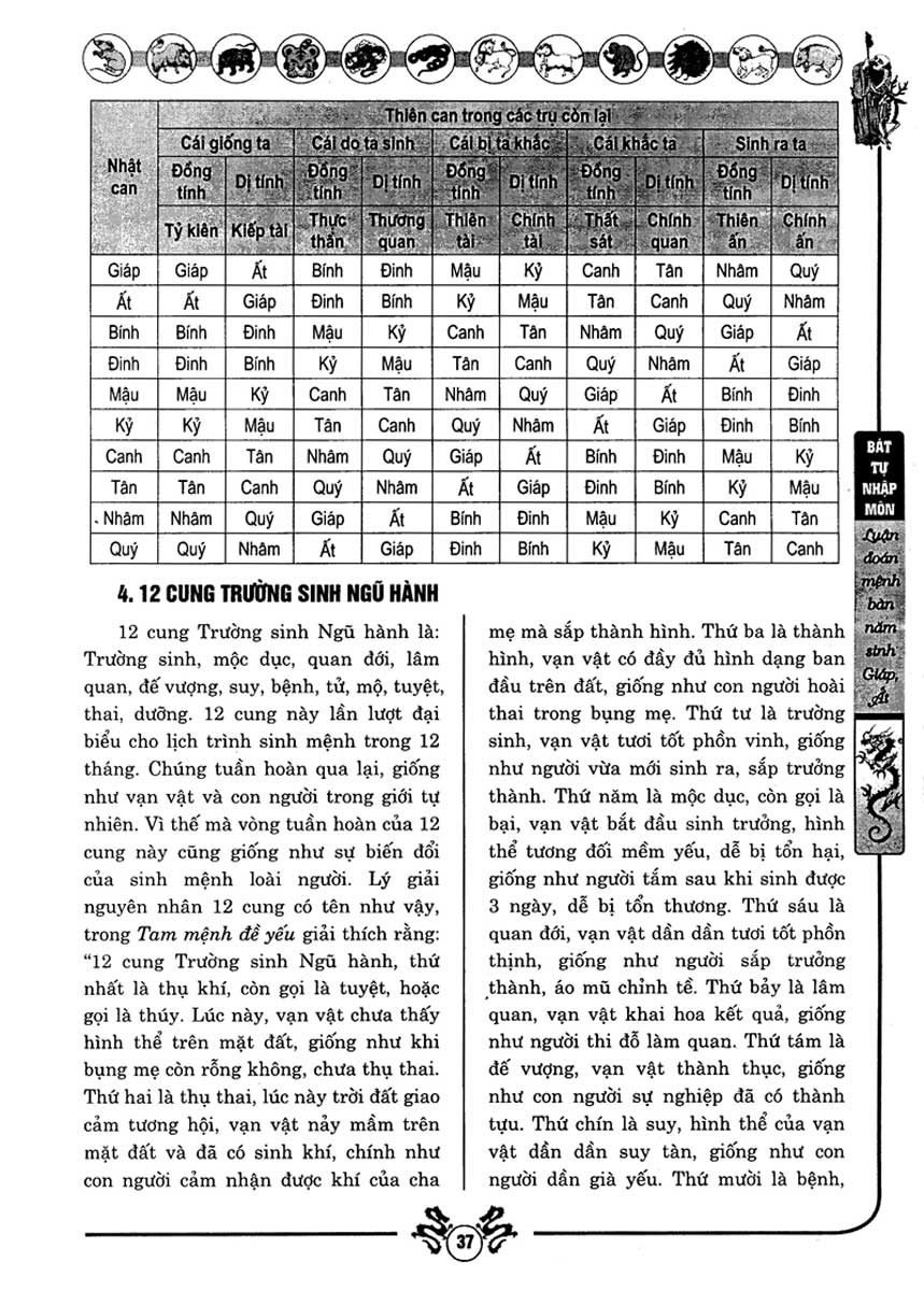Bát Tự Nhập Môn - Luận Đoán Mệnh Bàn Năm Sinh Giáp, Ất - QB