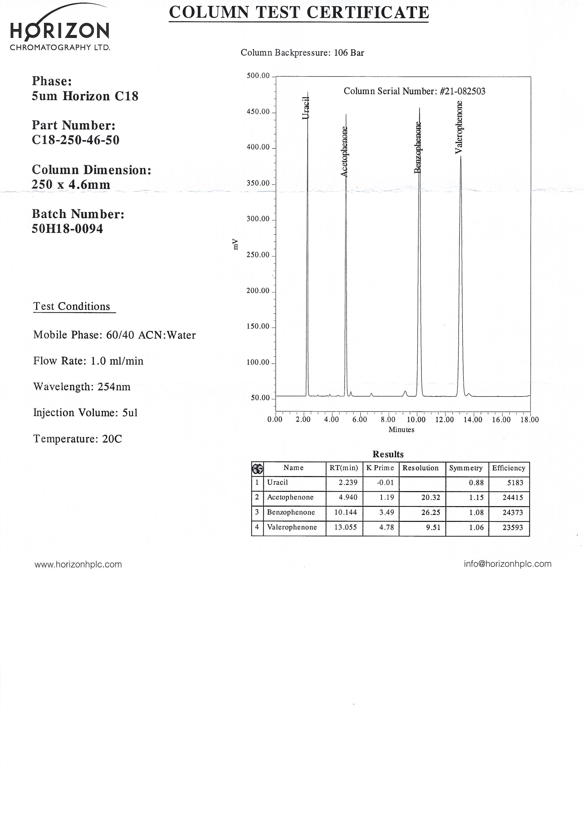 Cột Sắc Ký HPLC C18 (bộ kit 2 cột 150 &amp;amp; 250mm)