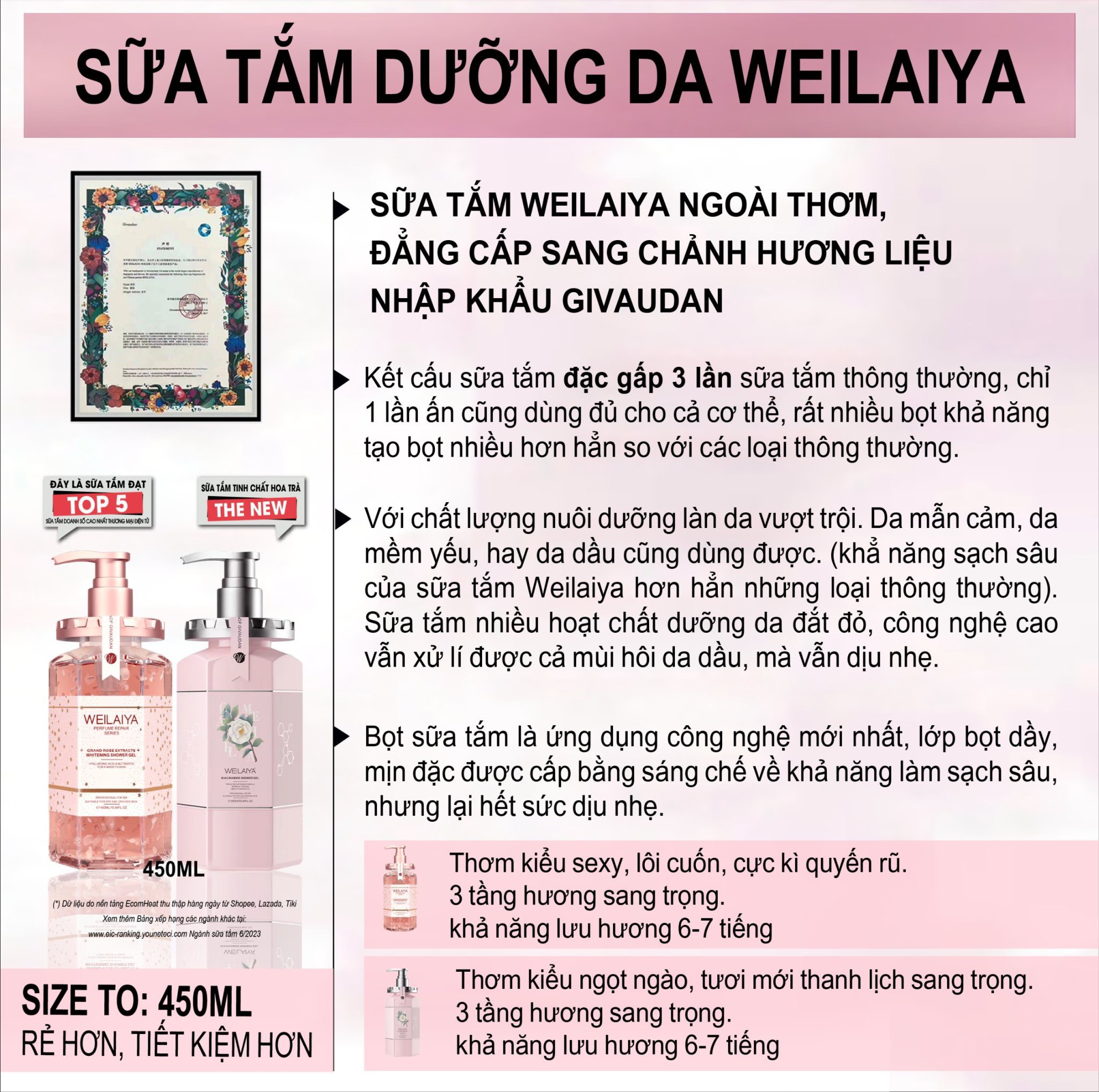 Sữa Tắm Trắng Da Hoa Trà Weilaiya Niacinamide Shower Gel - Hương nước hoa ngọt ngào 450ml