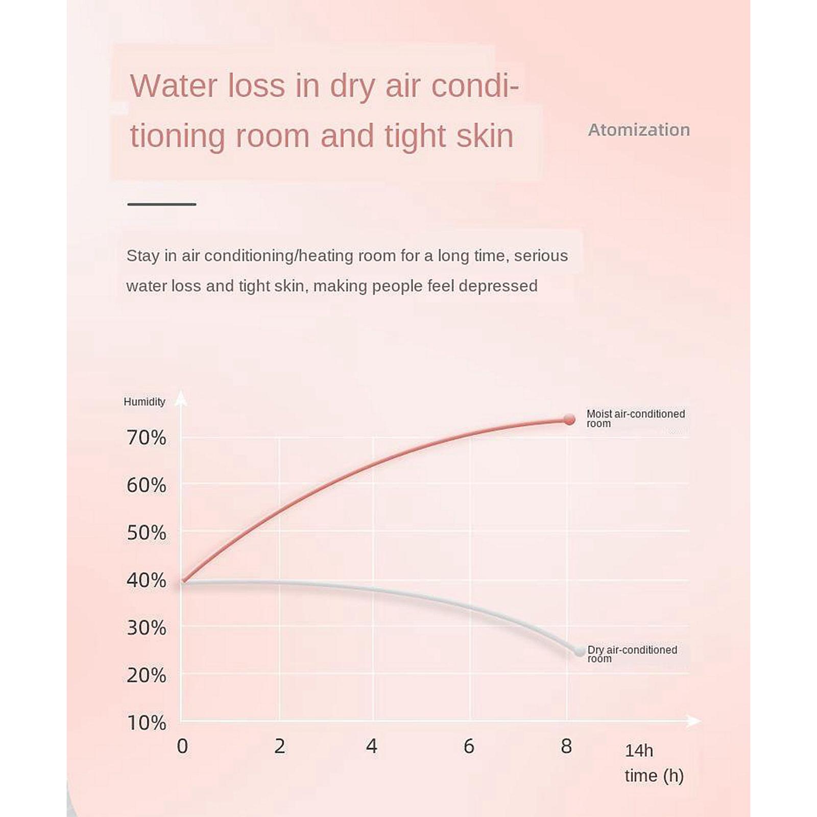 Cool Mist Humidifier Quiet Humidifiers for Bedroom & Small room - Adjustable - Auto-Shut Off, Humidifiers for Babies Nursery & Whole House