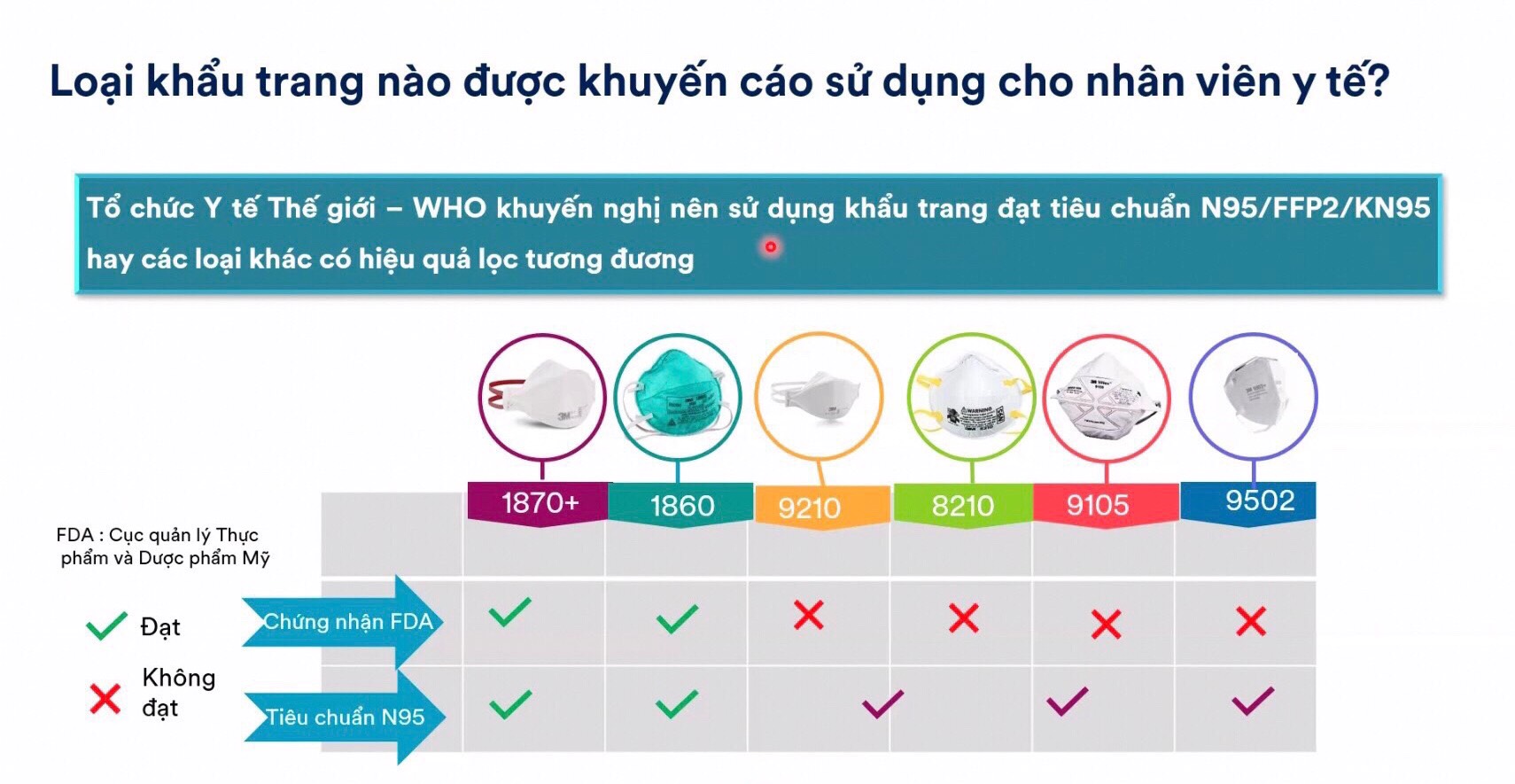 1 chiếc Khẩu trang 1870+ 3M, tiêu chuẩn N95
