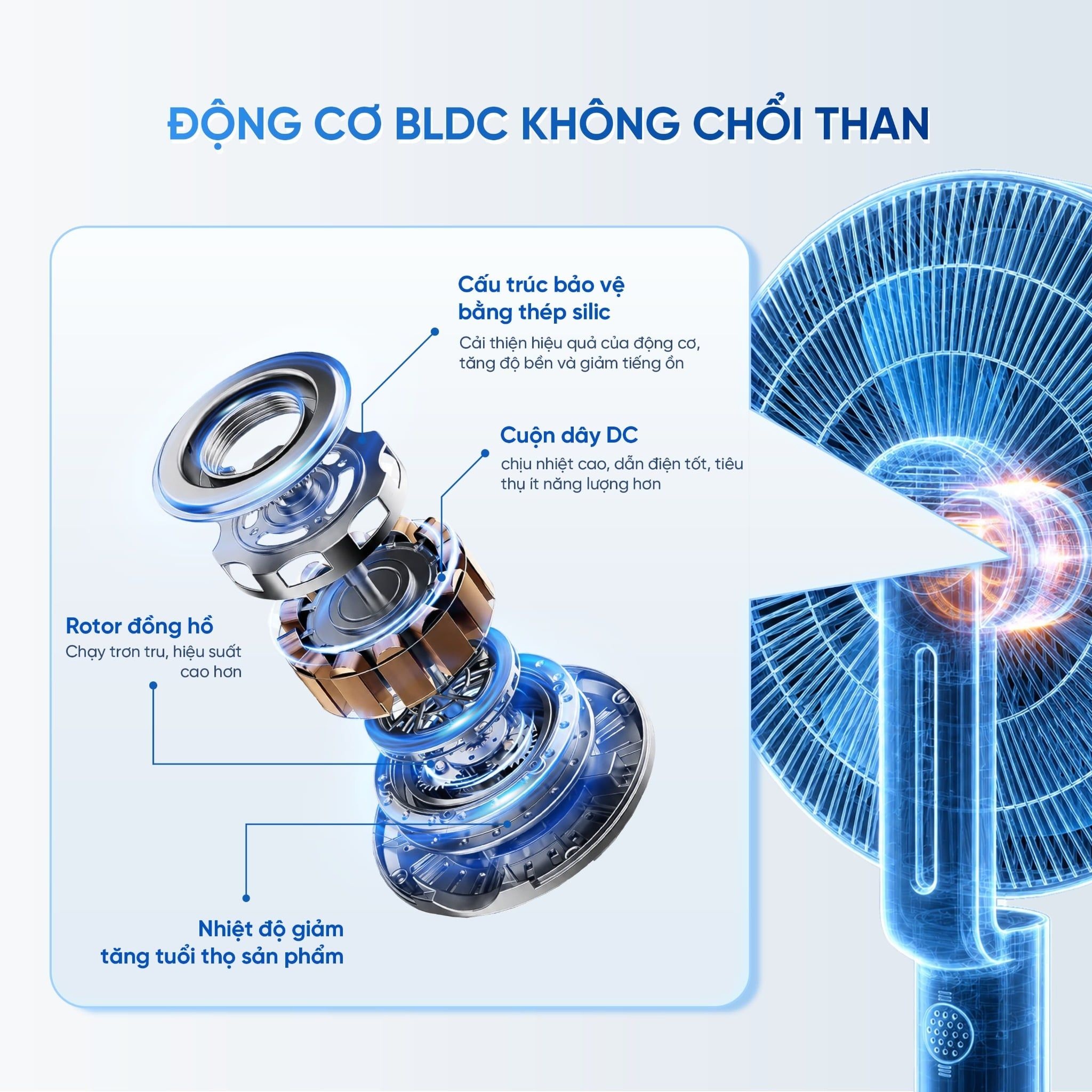 Quạt điện đứng thông minh AI Masuto Smart Air Pro cánh lớn 28cm, Điều khiển giọng nói Tiếng Việt, động cơ BLDC tiết kiệm điện, hẹn giờ 12 tiếng - Hàng chính hãng