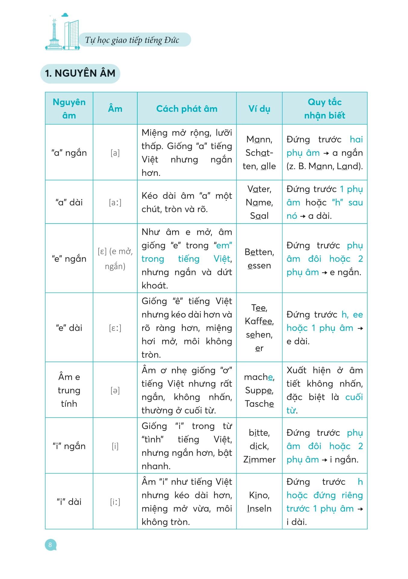 Sách - Mindmap Deutsch Vokabeln - Từ Vựng Tiếng Đức Bằng Sơ Đồ Tư Duy