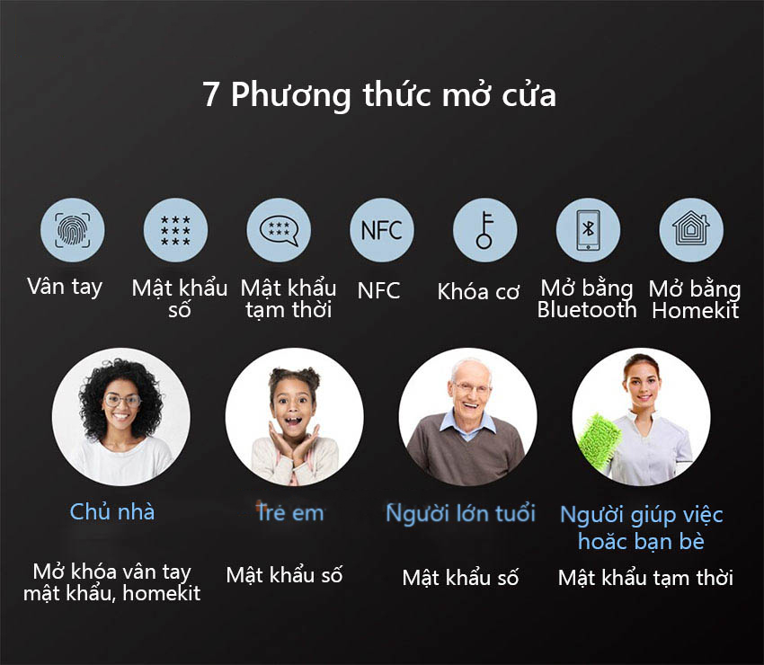 Khoá Cửa Thông Minh Aqara N200, mở khóa bằng vân tay, mật khẩu, khóa cơ, NFC và Apple HomeKit