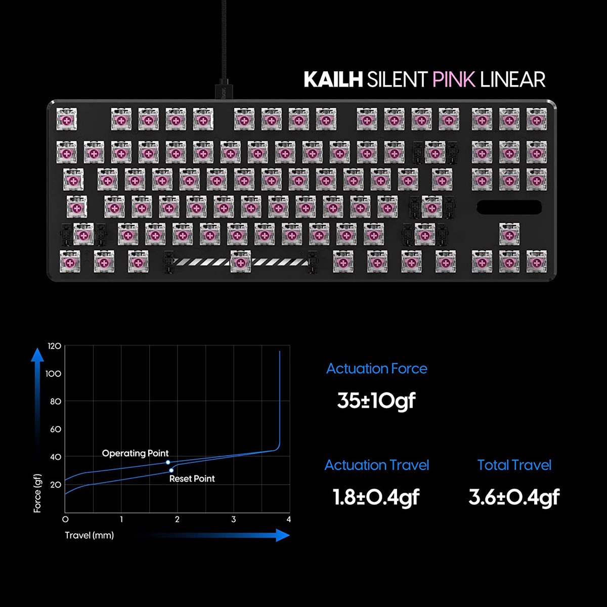 Switch cơ Pulsar - Kailh Silent Pink Linear (gói 90) - Hàng chính hãng