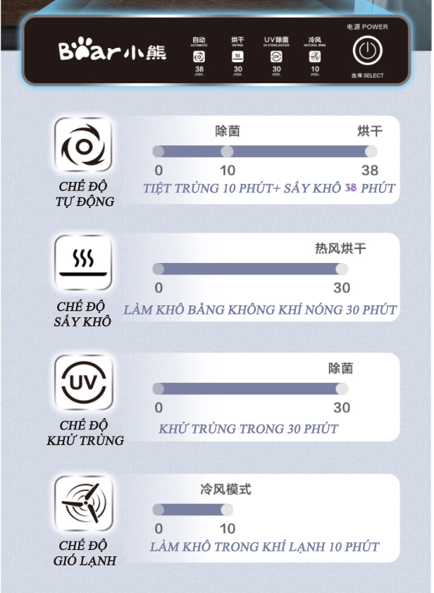 Tủ Sấy Khử Trùng, Máy Sấy Chén Bát Đĩa Gia Đình Công Suất 280W, Dung Tích 26L Công Nghệ Khử Khuẩn, Khử Trùng Bằng Tia UV  - Hàng Nhập Khẩu