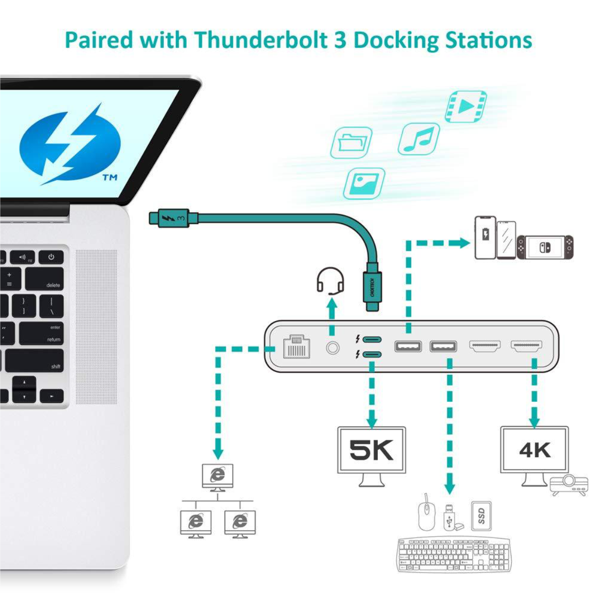 Dây Cáp Thunderbolt 3 (Chuẩn Intel) Choetech Hỗ Trợ Truyền Tải 40Gbps, Sạc PD 100W, Video 4K @ 60Hz kép / 5K 0.7m A3007 - Hàng Chính Hãng