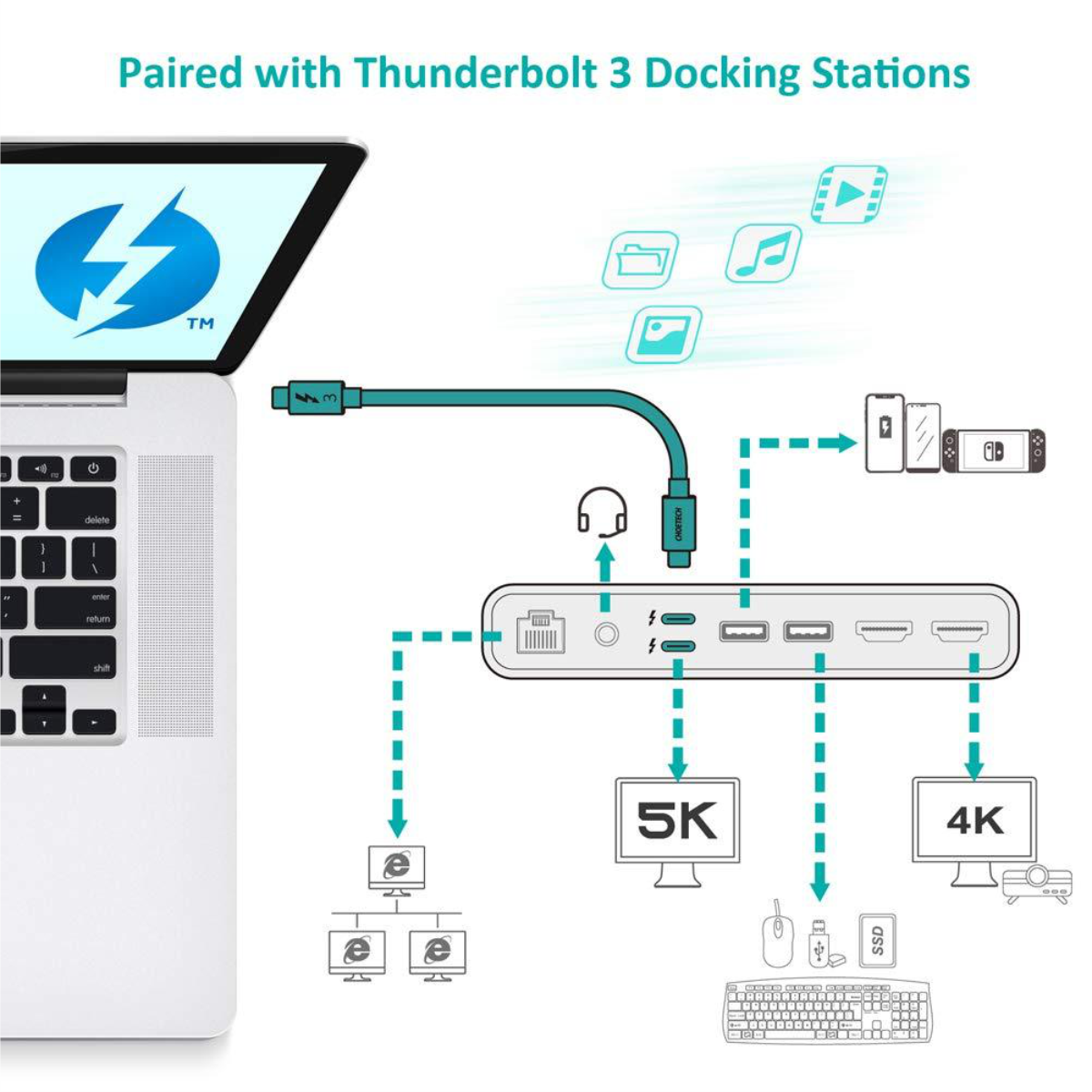 Dây Cáp Thunderbolt 3 Choetech Hỗ Trợ Truyền Tải 40Gbps, Sạc PD 100W, Video 4K @ 60Hz kép / 5K 0.7m A3007 - Hàng Chính Hãng