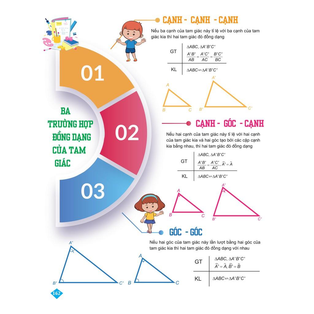 Sách - Combo Bí quyết tăng nhanh điểm kiểm tra Toán Lí Hoá lớp 8 - Tập 2