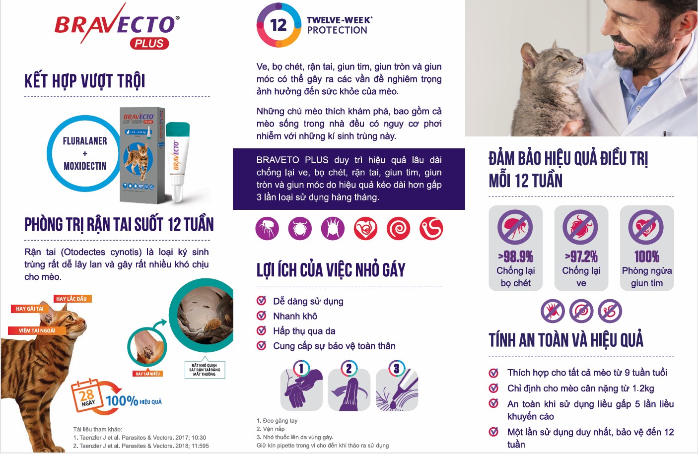Nhỏ gáy BRAVECTO PLUS Xổ Giun, Phòng và Trị Ve Rận, Bọ Chét, Nội Ngoại Kí Sinh cho Mèo