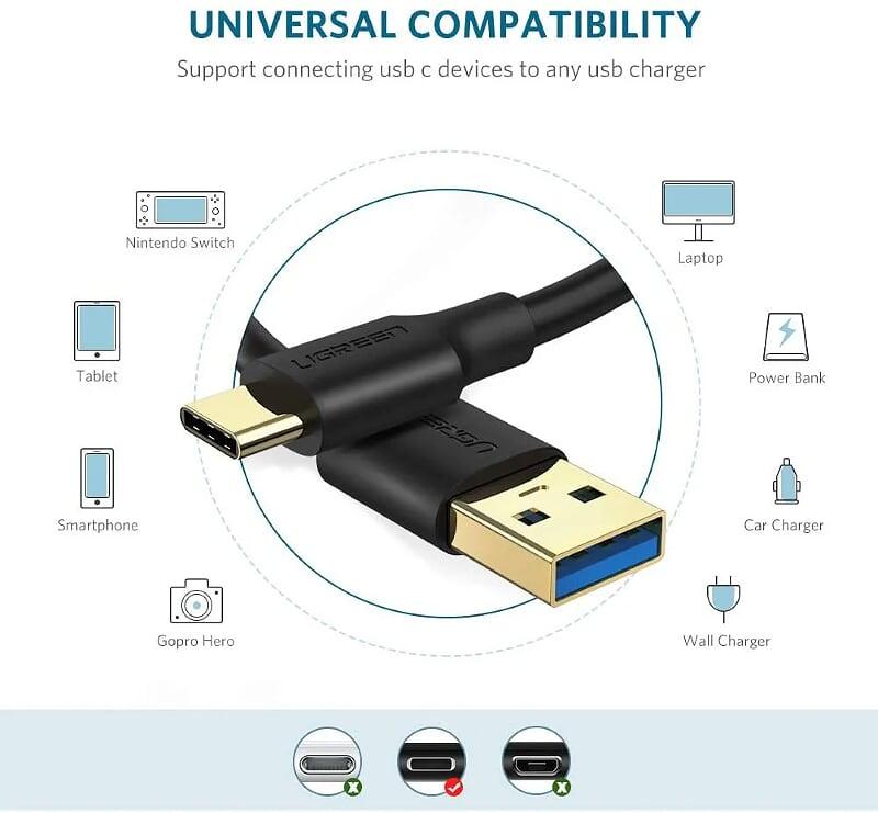 Ugreen UG30934US184TK 1M cáp USB type C ra USB 3.0 sạc nhanh 3A và truyền dữ liệu 5gbps - HÀNG CHÍNH HÃNG