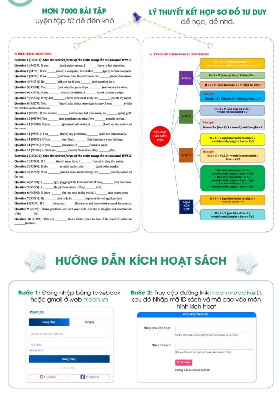Tổng ôn Ngữ pháp Tiếng Anh - MoonBook