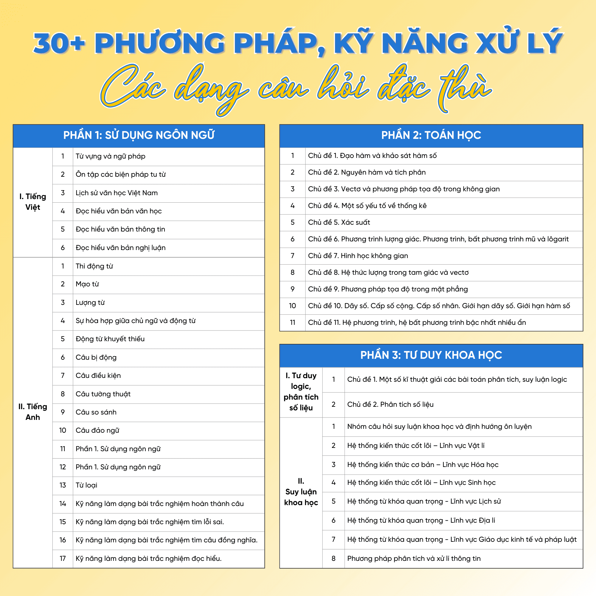 Tăng tốc luyện đề thi Đánh giá năng lực (theo cấu trúc đề thi của Đại học Quốc gia TP. Hồ Chí Minh)