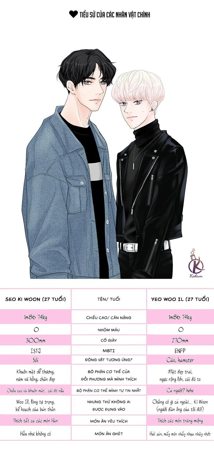 bạn có tò mò về bài review? chapter 35.5 2