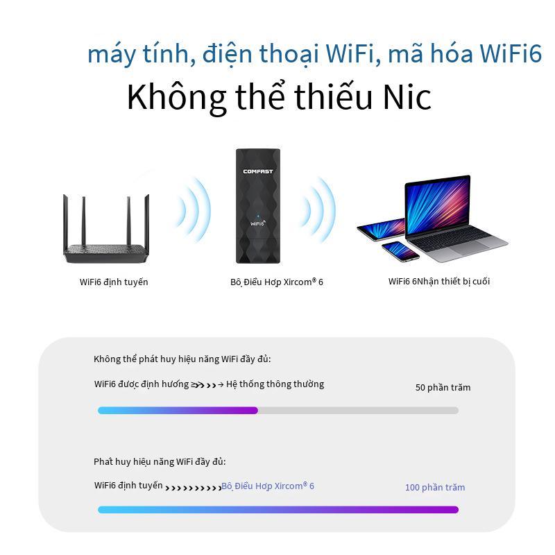 Phong cách mới nhất COMFAST 951AX card mạng không dây WiFi6 card mạng Gigabit tần số kép điện thoại di động USB di động card mạng máy tính để bàn