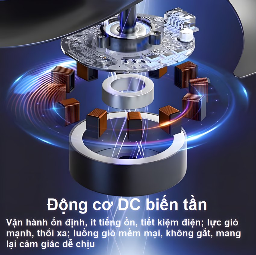 HÀNG CHÍNH HÃNG - Quạt tuần hoàn kiêm lọc không khí Serial 3000, động cơ biến tần cao cấp. Thương hiệu Hà Lan nổi tiếng Philips - ACR3242CF/93