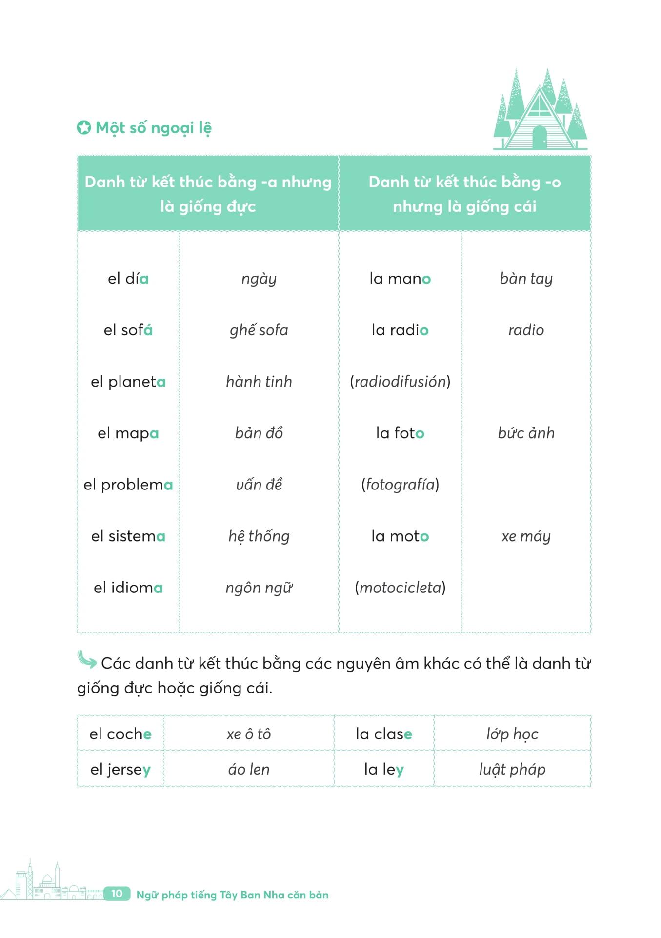 Sách - Ngữ Pháp Tiếng Tây Ban Nha Căn Bản