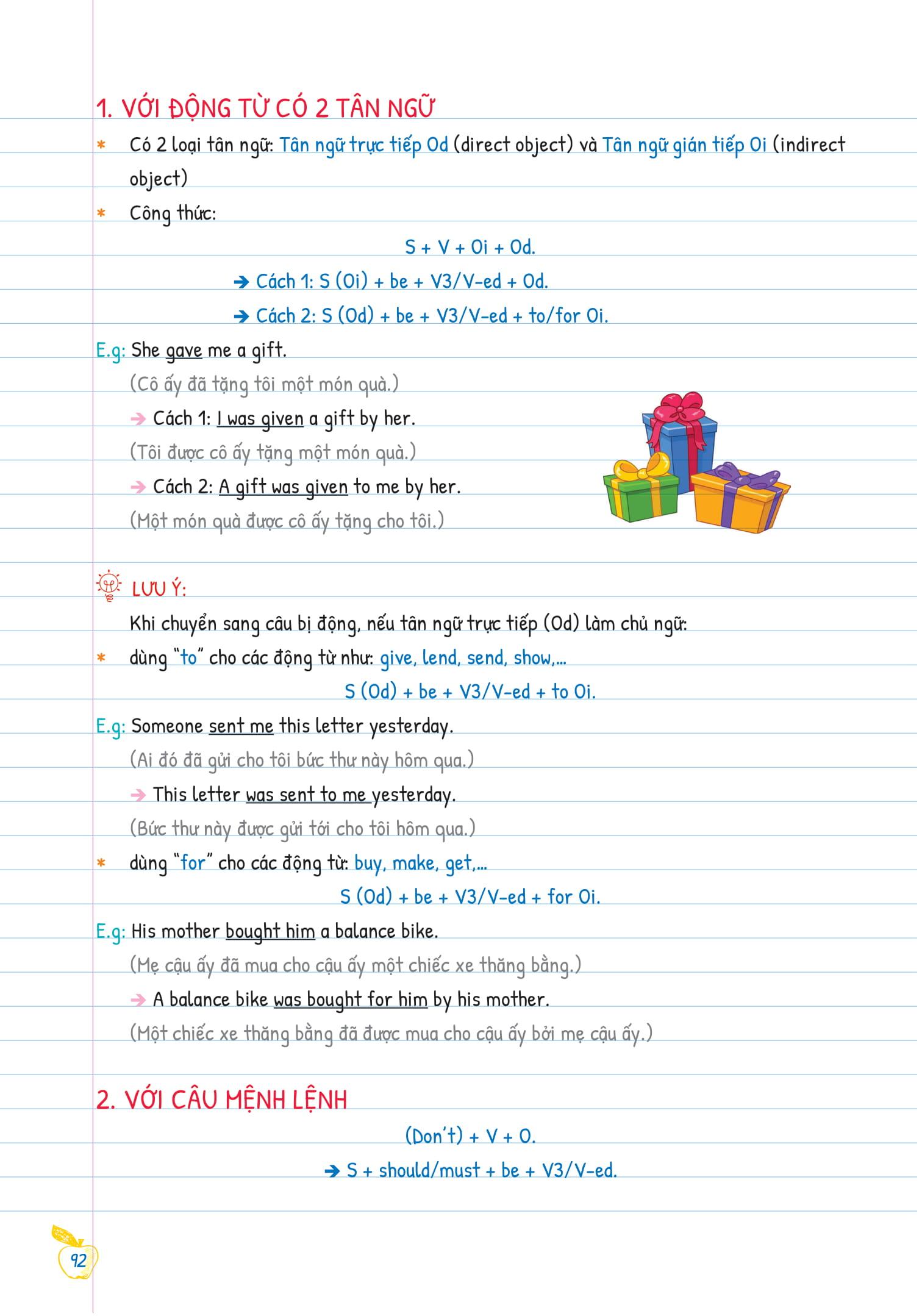 Sách Tự Học Ngữ pháp Tiếng Anh Bằng Mindmap Tập 2