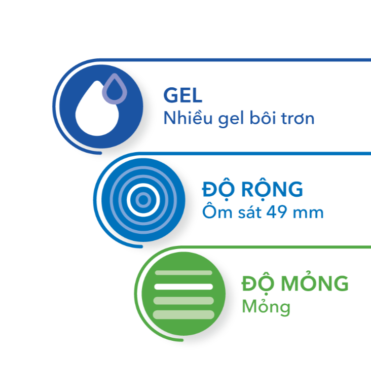Bao Cao Su Pharmacity Ultra Invisible Cherry (Hộp 3 cái)