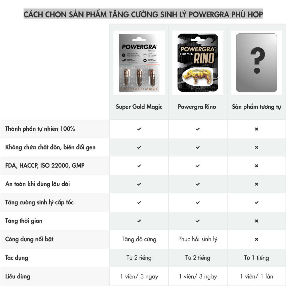 Viên uống tăng cường sinh lý nam giới Powergra For Men kèm quà tặng