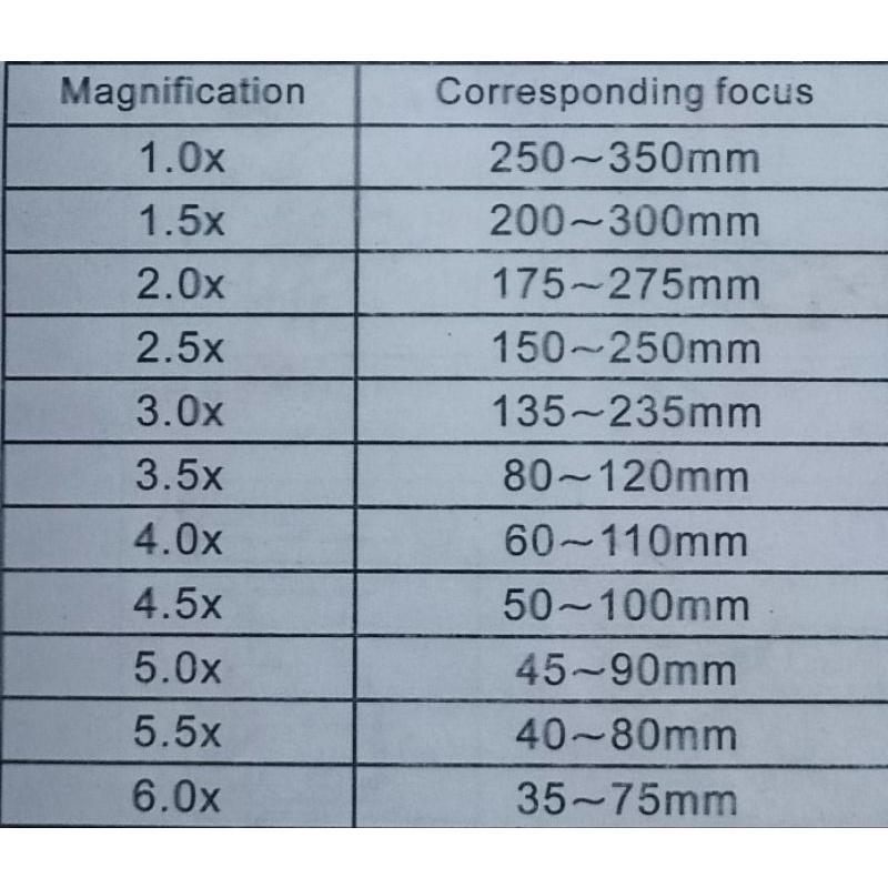 Kính lúp đeo đầu có đèn sửa chữa điện tử, trang sức, sửa đồng hồ đa năng