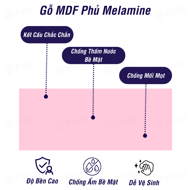 Kệ Trang Trí Thông Minh FIVO FB72 Màu Hồng, Thiết Kế Hiện Đại 2IN1 Đóng Mở Tùy Thích, Tiết Kiệm Diện Tích