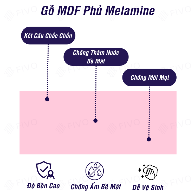 Kệ Sách Gỗ Trang Trí Màu Hồng FIVO FB72, Thiết Kế Thông Minh, Có Thể Tách Thành Nhiều Ngăn, Tiện lợi Phù Hợp Nhiều Không Gian - Hàng Chính Hãng