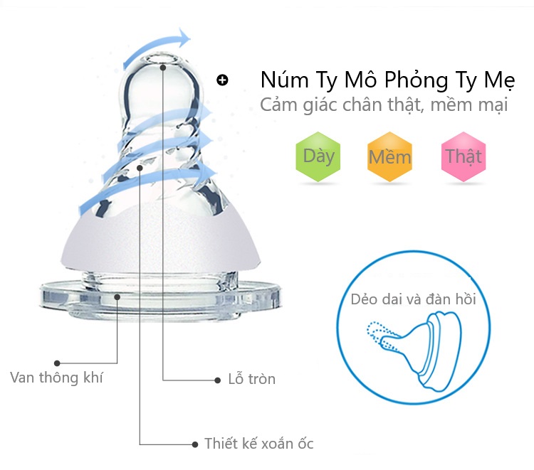 Bình sữa Loluli nhựa PP 60ml