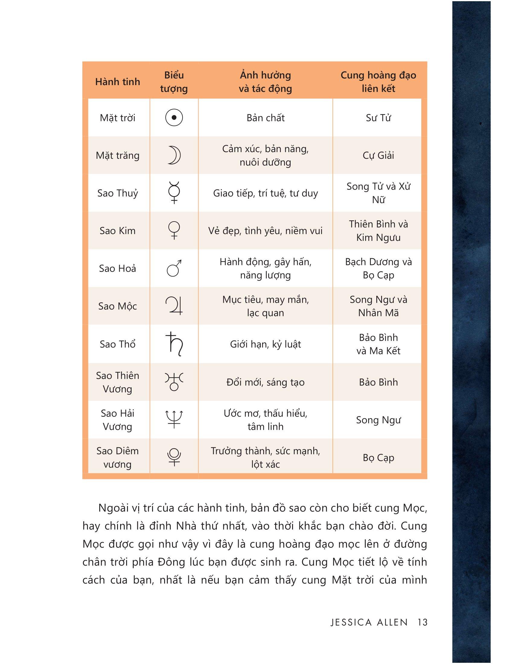 Chiêm Tinh Học Diệu Kỳ - Tiết Lộ Mọi Bí Mật Về Bạn Và Những Người Xung Quanh