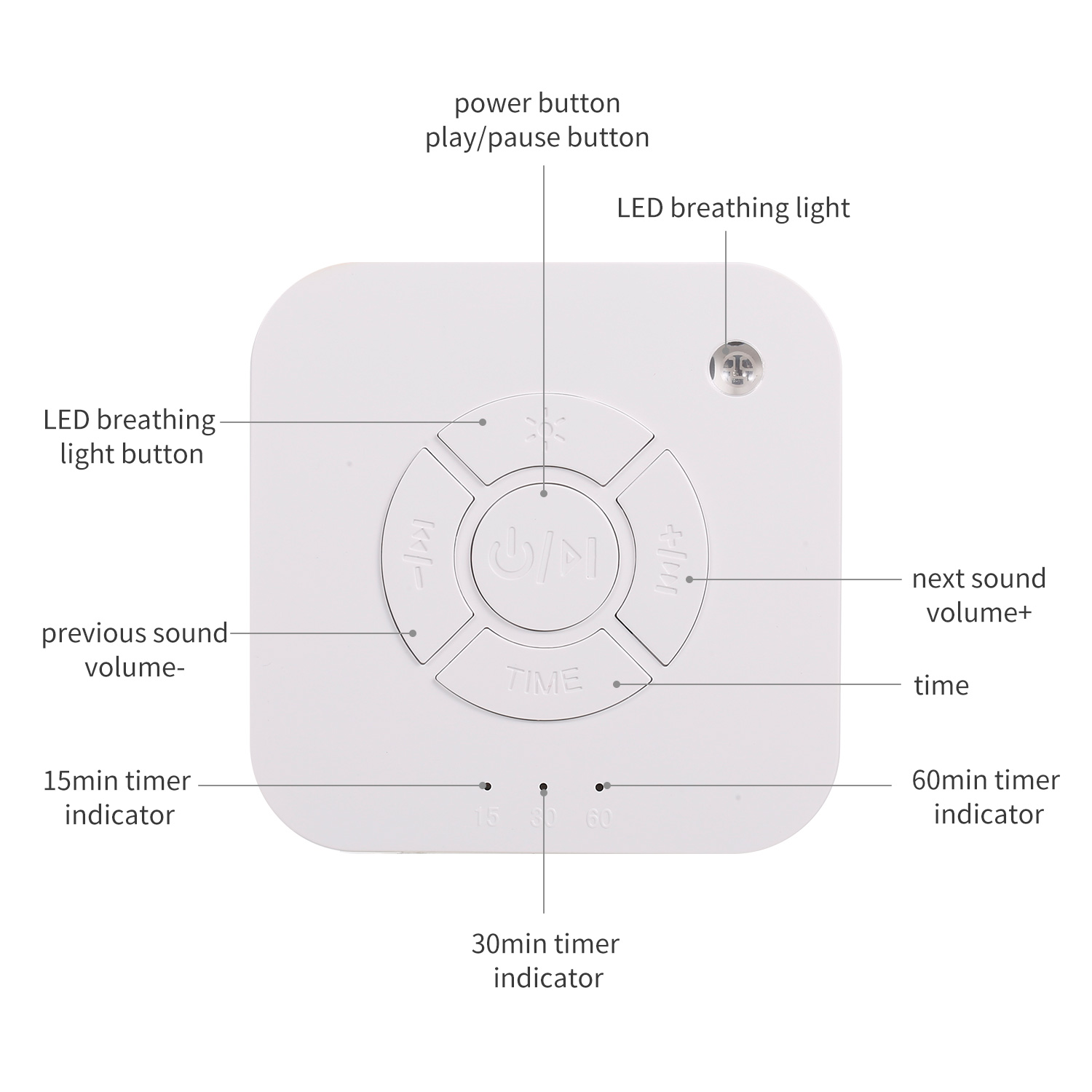 Máy ru ngủ lý tưởng cho người lớn và trẻ em 9 âm thanh, sạc USB