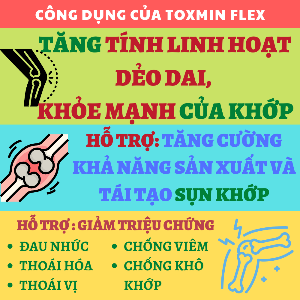 Toxmin Flex - Viên Uống bổ xương khớp, Giúp dưỡng khớp, Chống viêm, Giảm đau nhức khớp, Giảm thoái hóa khớp
