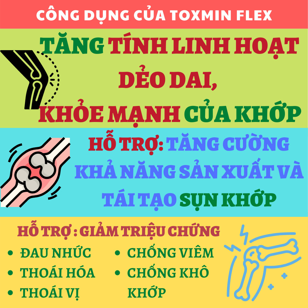 Toxmin Flex - Viên Uống bổ xương khớp, Giúp dưỡng khớp, Chống viêm, Giảm đau nhức khớp, Giảm thoái hóa khớp (Hộp 60 viên)