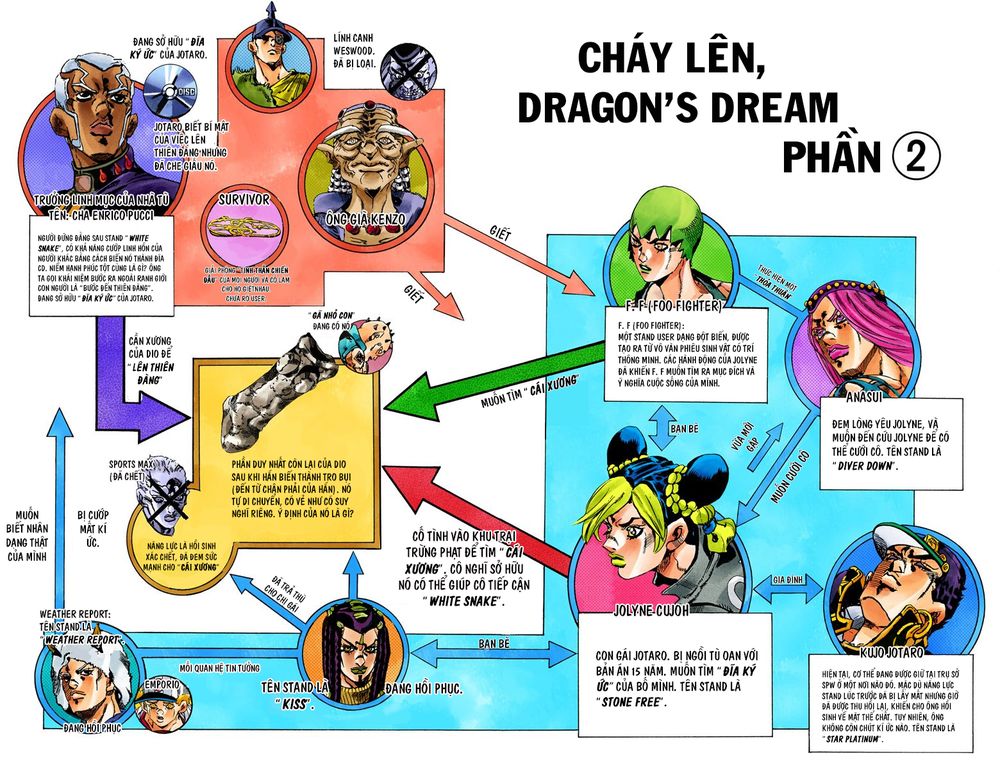 cuộc phiêu lưu bí ẩn chapter 662 2