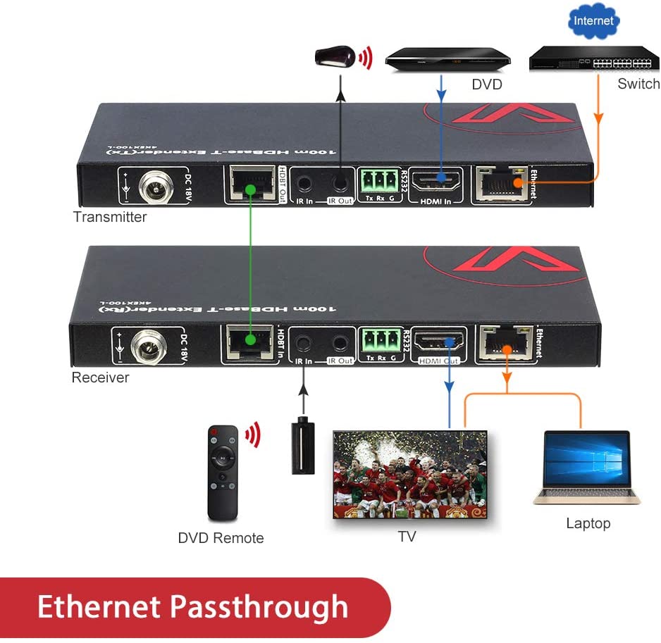 Bộ kéo dài tín hiệu HDMI Extender HDbaseT 4K qua Ethernet tới 100m - AV Access 4KEX100-L- Hàng chính hãng