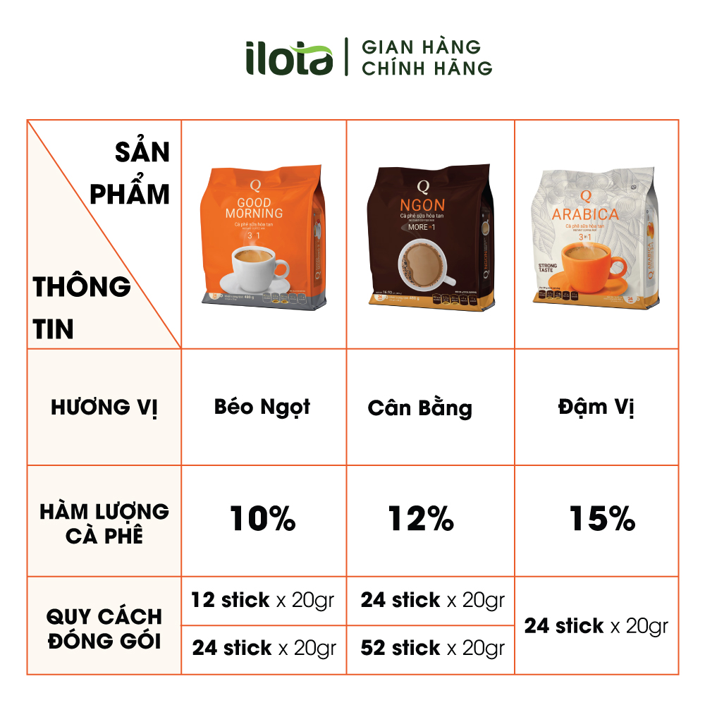 Cafe Hoà tan 3 in 1 Ngon (Bịch To 52 gói) Trần Quang