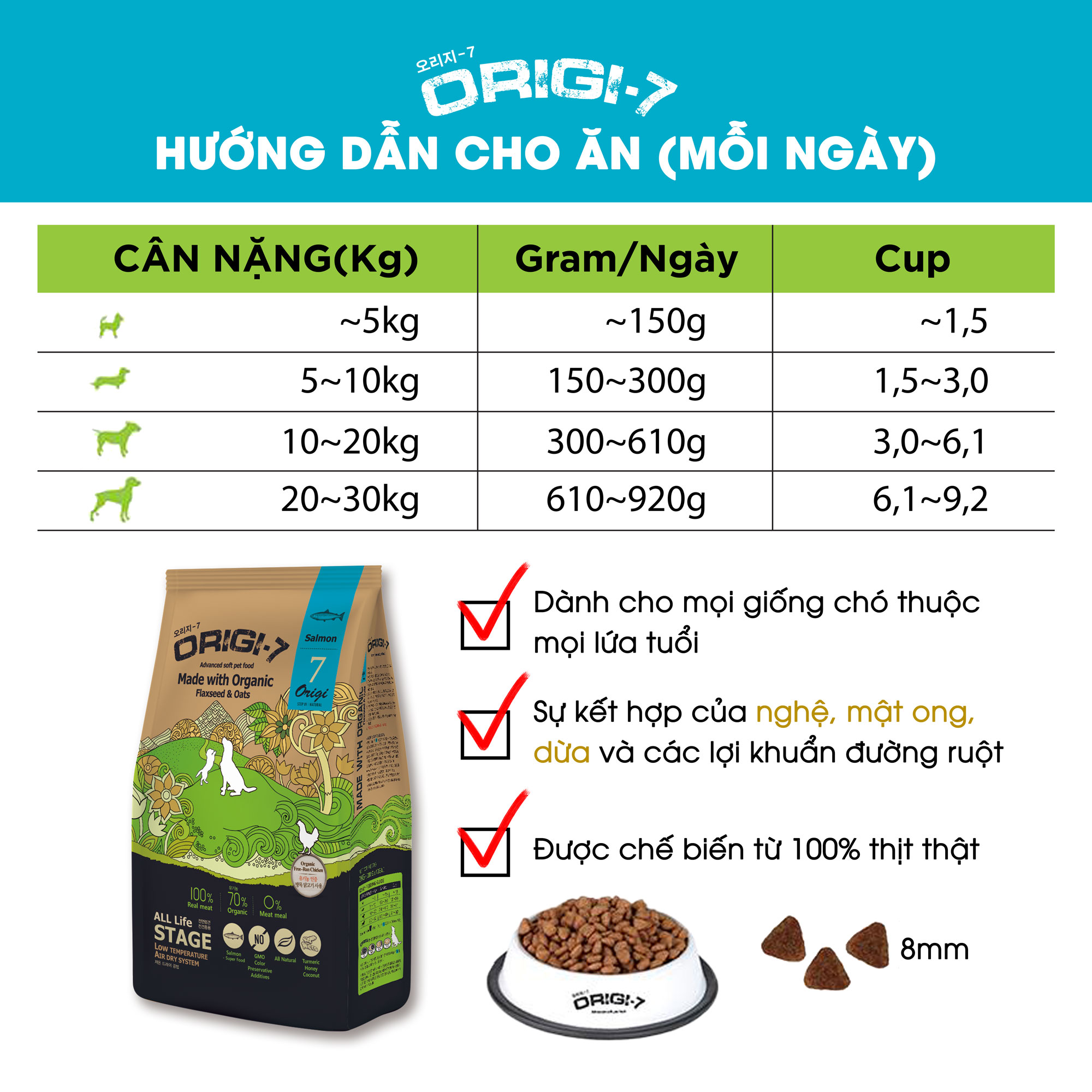 Thức ăn hạt mềm hữu cơ Origi-7 | 1.2kg | 7-FREE | Phát triển cơ xương toàn diện | Ngăn ngừa tiêu chảy | Chống lão hóa